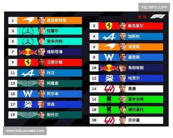 诺里斯与皮亚斯特里激烈竞争 伊莫拉站排位赛争夺杆位荣耀 诺里斯与皮亚斯特里激烈竞争 伊莫拉站排位赛争夺杆位荣耀