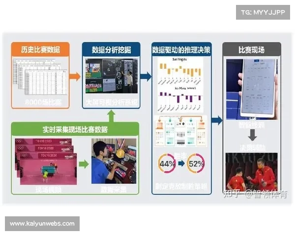人工智能辅助训练系统突破性问世 可精准预测运动员最佳状态周期 人工智能辅助训练系统突破性问世 可精准预测运动员最佳状态周期